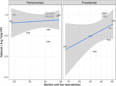 Federal Institutions and Strategic Policy Responses to COVID-19 Pandemic